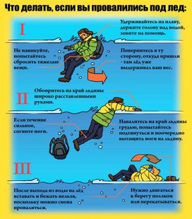 Обложка для материала что делать, если вы попали под лед