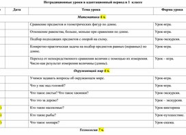 Нетрадиционные уроки в адаптационный период 1 класс Школа России