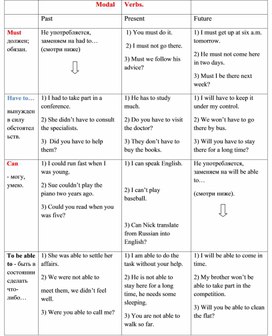 Таблица модальных глаголов