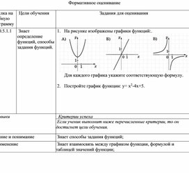 1Определение и способы задания функции _Формативное оценивание