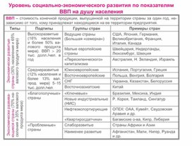 Обложка для материала уроки географии в схеме и таблице