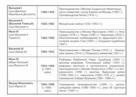 Обложка для материала материал по истории