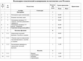 Календарно-тематический планирование по математике для 10 класса по УМК  А.Г.Мордкович