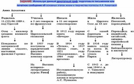 Денотатный граф "Биграфия А.А. Ахматовой".