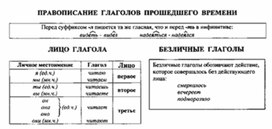 Обложка для материала материал по  русскому  языку