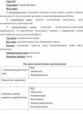 Обложка для материала Списки (массивы)