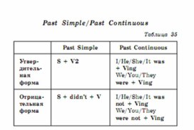 Обложка для материала английский язык 5-9 классы в схемах и таблицах