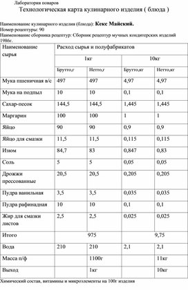 Технологическая карта кулинарного изделия (блюда) "Кекс Майский"