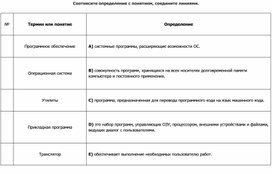 Программное обеспечение компьютера.Задание определения