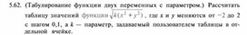 Обложка для материала материал по информатике для урока