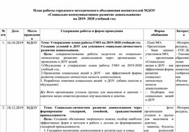 План работы городского методического объединения воспитателей МДОУ  «Социально-коммуникативное развитие дошкольников»  на 2019- 2020 учебный год