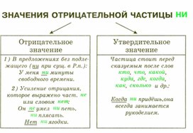 Обложка для материала грамматика_русс_языка_в_таблицах