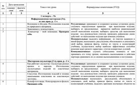 Календарно-тематическое планирование по технологии 3 класс  УМК "Школа России"