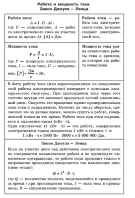 Обложка для материала работа и мощность тока