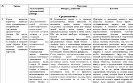 Обложка для материала Музыкально-танцевальные жанры: от Средневековья до наших дней. Материалы к урокам музыки в 7 классах.