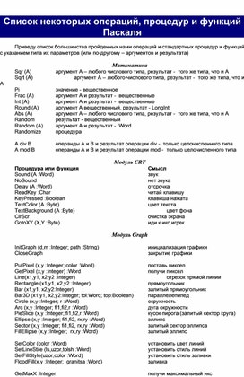 Список некоторых операций, процедур и функций Паскаля