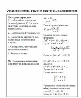 Обложка для материала Алгебра  в схемах  таблицах