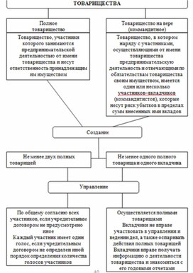 Обложка для материала Экономика в таблицах и схемах