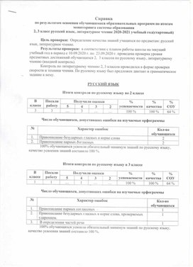 Обложка для материала справка по результам освоения образовательных программ стартовый 2020-2021