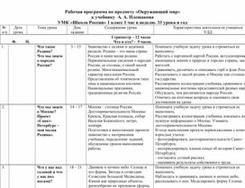 КТП по окружающему миру. 1 класс