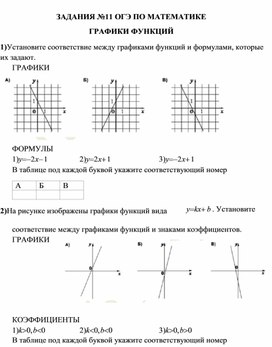 Обложка для материала Карточка графики функции