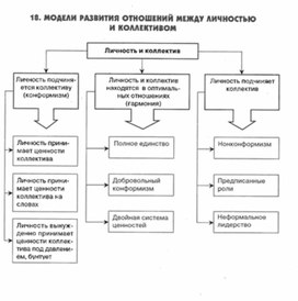 Обложка для материала психология обучения_схема_22