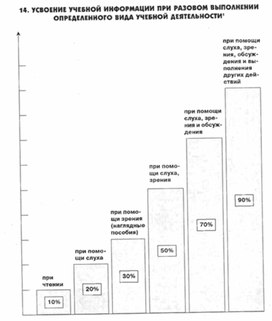 Обложка для материала педагогическая  психология_98