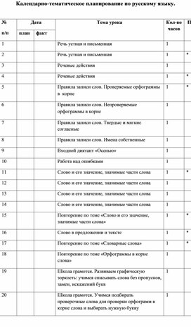 Календарно-тематическое планирование по русскому языку для 3 класса