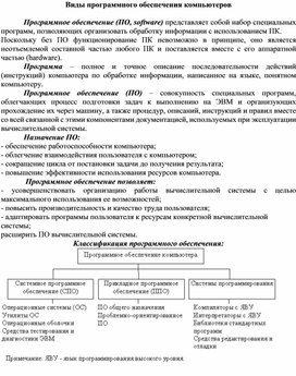 Обложка для материала Виды программного обеспечения компьютеров