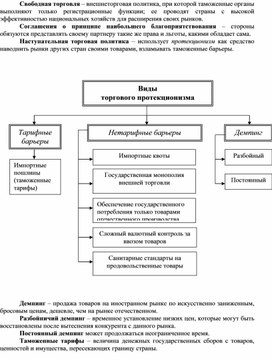 Обложка для материала Экономика в схемах