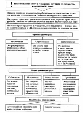Обложка для материала Обществознание_в_схеме_124