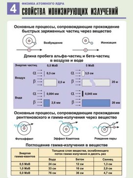 Обложка для материала свойство ионизирующих излучений