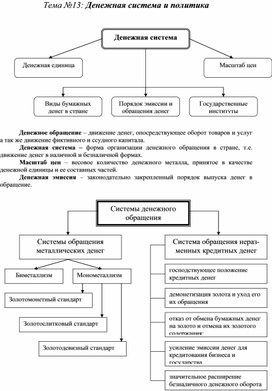 Обложка для материала Экономика в схемах
