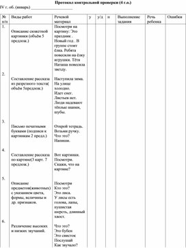 Обложка для материала Протокол контрольной проверке (4-ый класс 1-ое отделение)