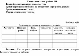 Обложка для материала Самостоятельная работа по теме Алгоритмы маркерного доступа