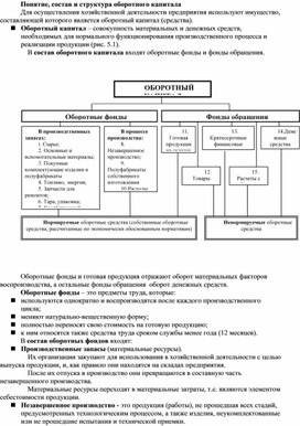 Обложка для материала Понятие, состав и структура оборотного капитала