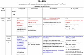 План работы в подготовительной группе  на апрель в период самоизоляции