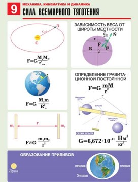 Обложка для материала сила всемирного тяготения