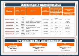 Обложка для материала руссяз