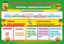 Обложка для материала члены предложения