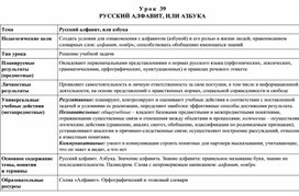 Урок 39 РУССКИЙ АЛФАВИТ, ИЛИ АЗБУКА