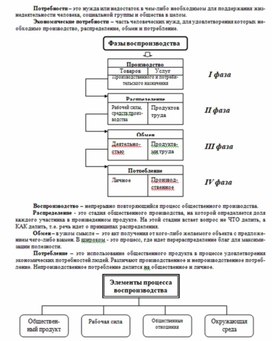 Обложка для материала экономика в схемах