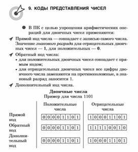 Обложка для материала материалы к урокам информатики и ИКТ 7 класс