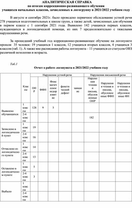 Аналитическая справка учителя-логопеда за 2021-2022 учебный год