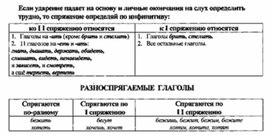 Обложка для материала материал по  русскому  языку