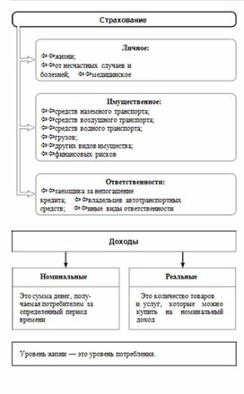 Обложка для материала Обществознание и история_теории_в_схеме_и_табл100