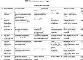 Обложка для материала ПДД Содержание изучаемого курса   4 класс