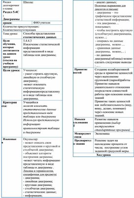 Обложка для материала Способы представления статистических данных_КСП