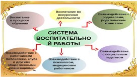 Система воспитательной работы в техникуме