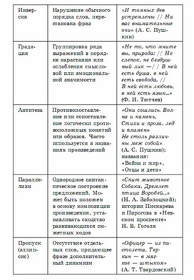 Литература в схемах и таблицах крутецкая